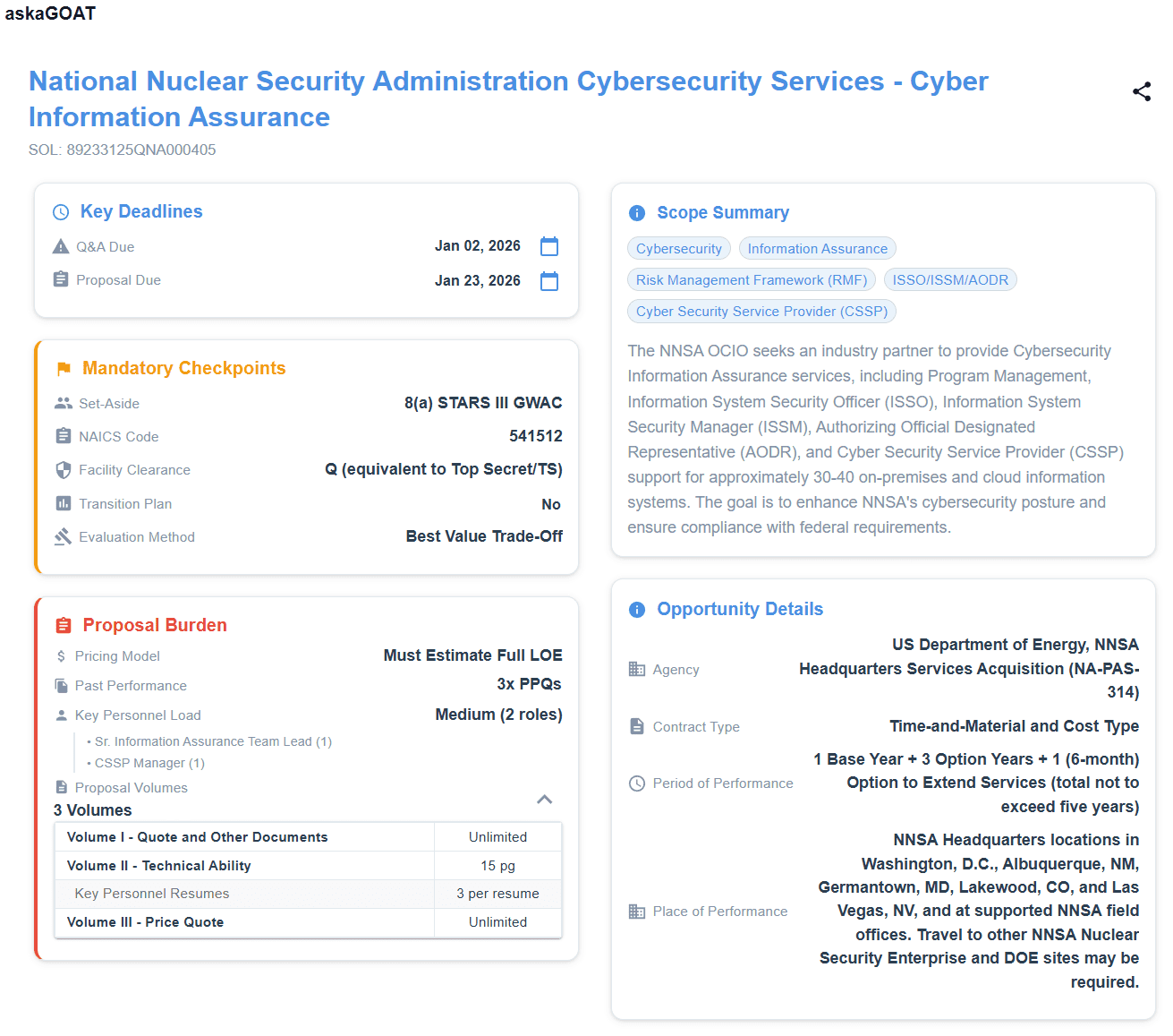 askaGOAT Dashboard showing Risk Analysis